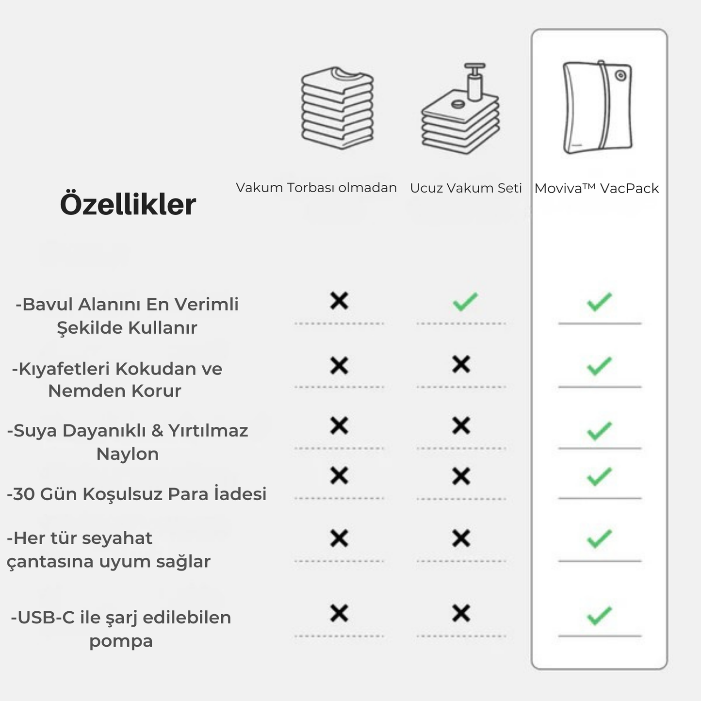 Moviva™ VacPack - Taşınabilir Vakum Cihazı Ve Sıkıştırma Kılıfı