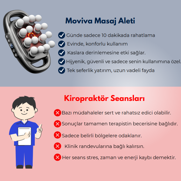 Moviva™ 16 Başlı Masaj Aleti