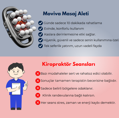 Moviva™ 16 Başlı Masaj Aleti