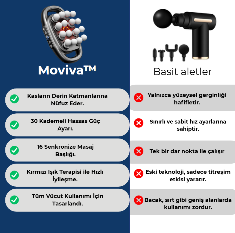 Moviva™ 16 Başlı Masaj Aleti